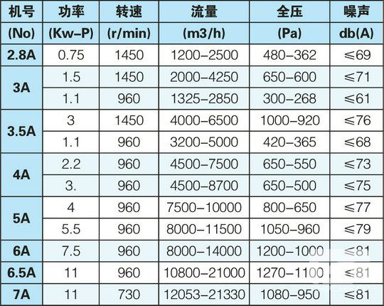 產(chǎn)品性能參數(shù)表.jpg