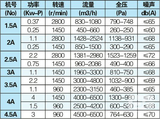 產(chǎn)品性能參數(shù)表.jpg