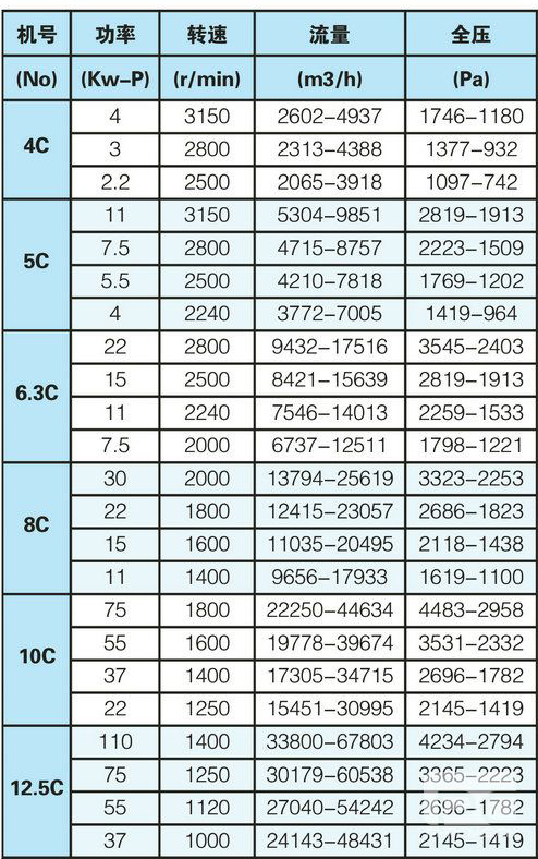 風(fēng)機(jī)性能參數(shù)表.jpg