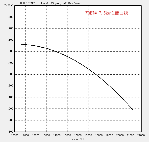 WQE7#-7.5kw.png