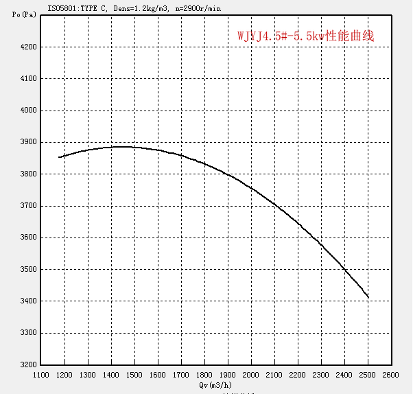 WJYJ4.5#-5.5kw.png