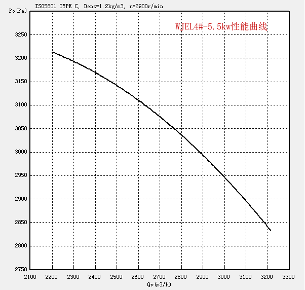 WJEL4#-5.5kw.png